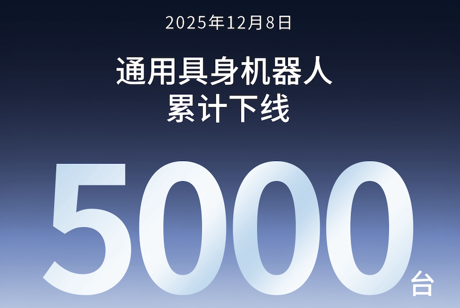 304am永利第5000台通用具身机器人正式下线！